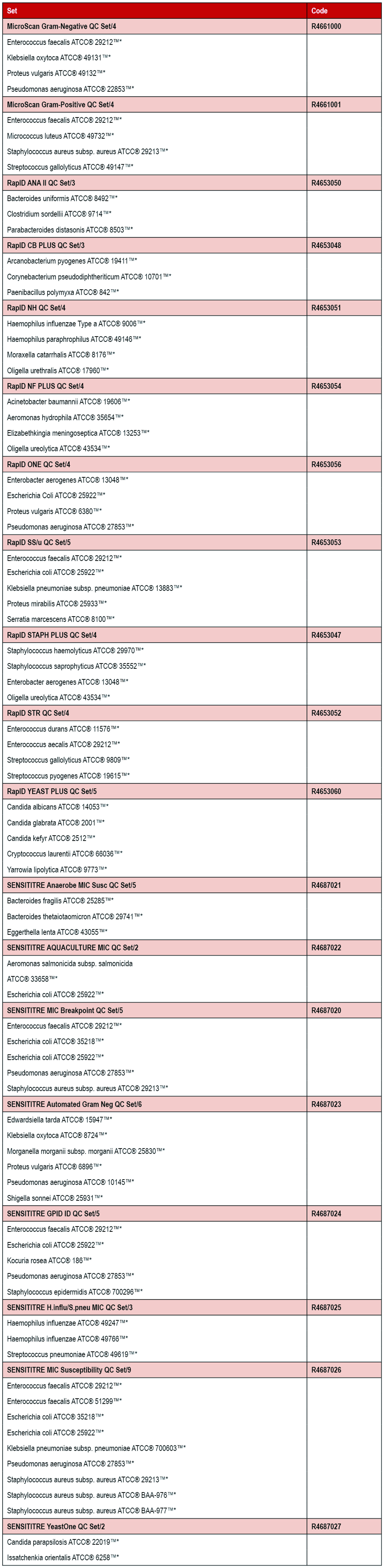 Thermo 定性菌株_Set.jpg